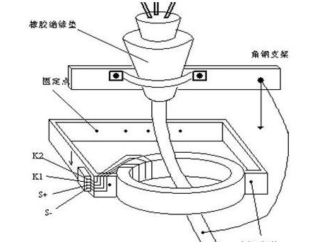 开启式电流互感器特点：体积小，重量轻，可开启