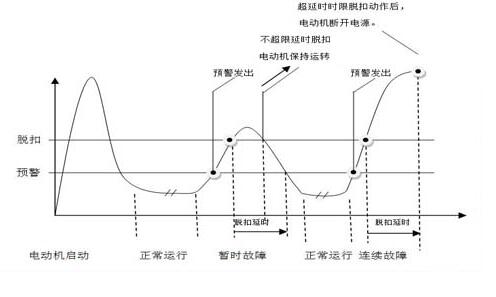 控制线路图